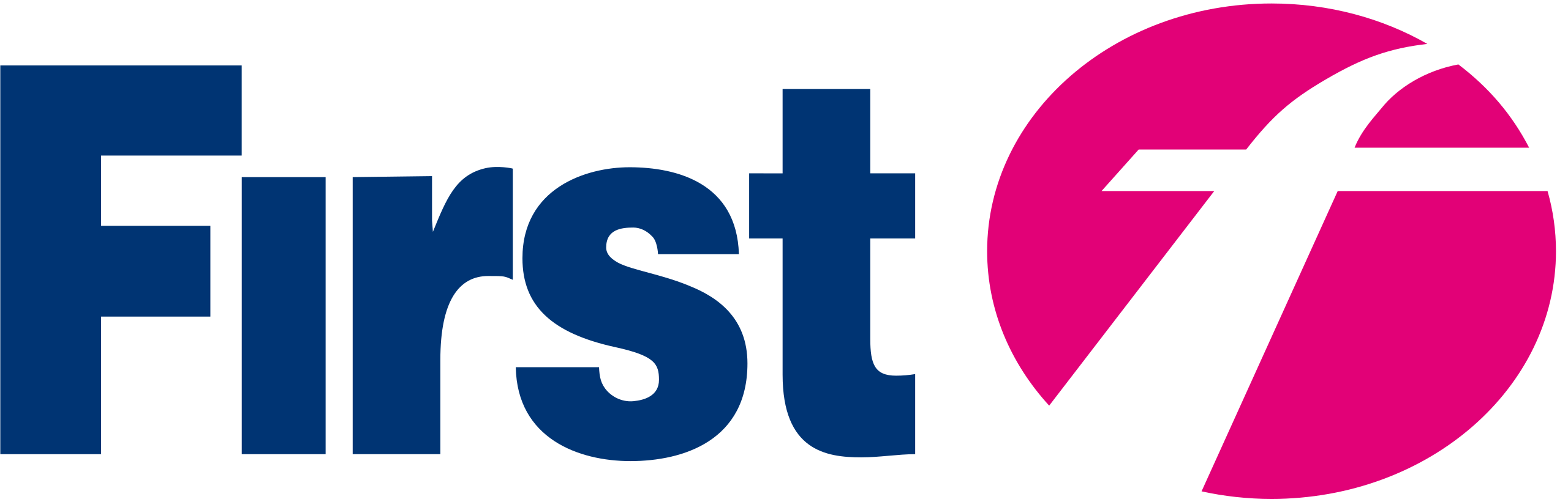 Firstgroup Logo