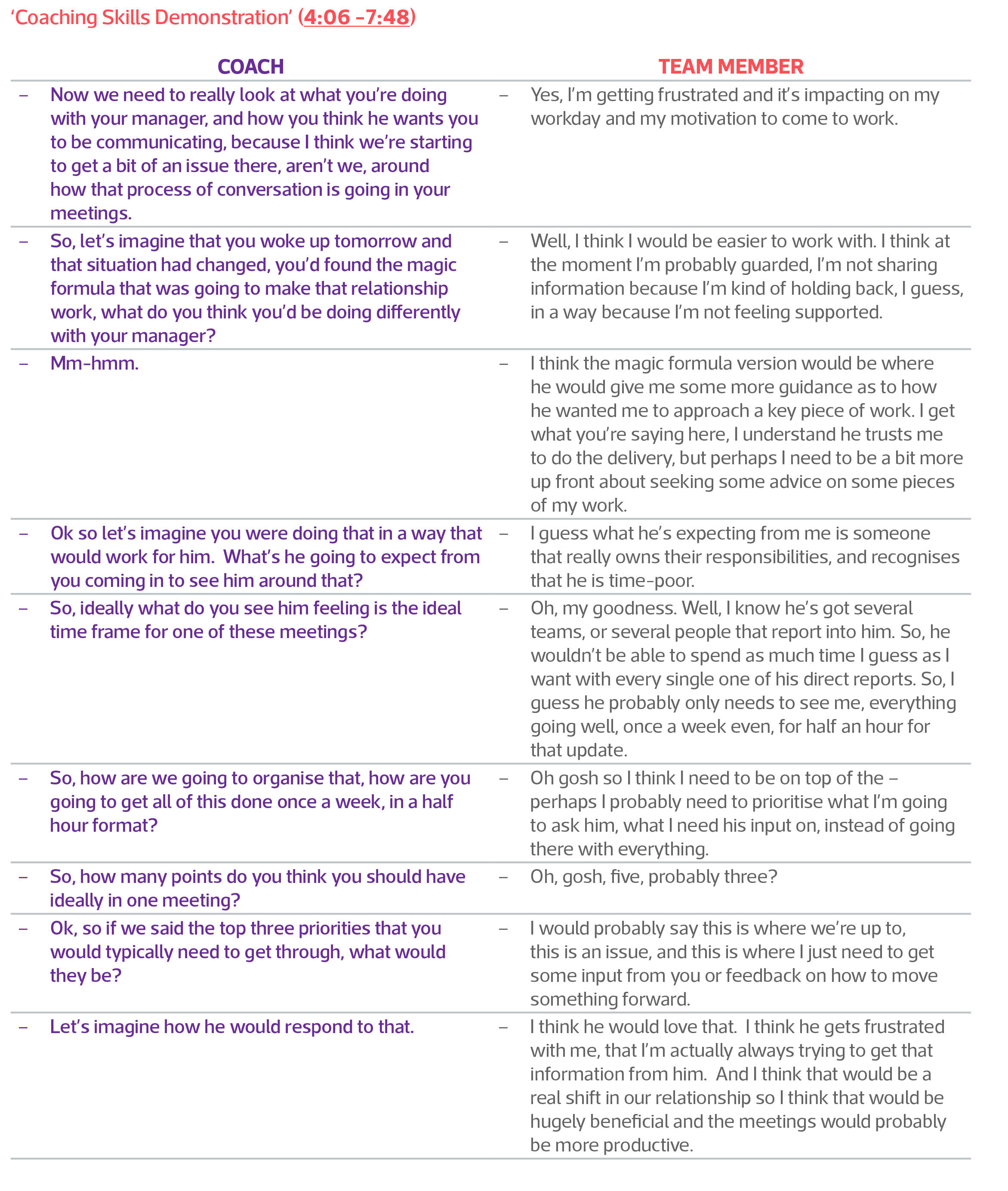 Coaching Spotlight: Visualising the Outcome | The Institute of Leadership