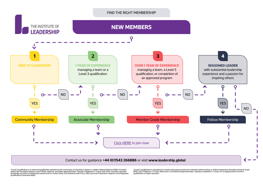 NEW MEMBER 4 - INFOGRAPHICS AW-1.png 1