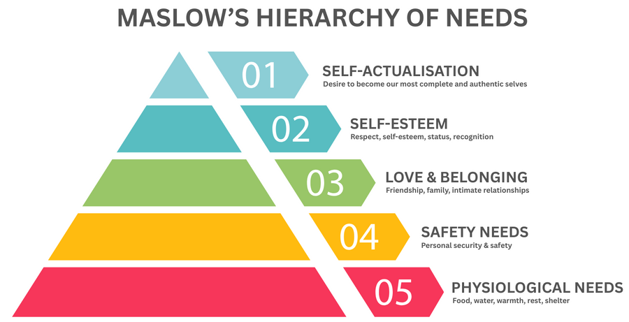 Maslow's Hierarchy.png 1