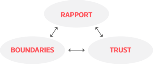 Building Rapport - diag 1.png