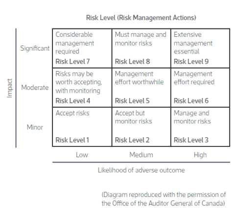 LE Evaluating Risk5.png