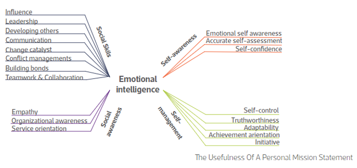 Emotional Intelligence1.png