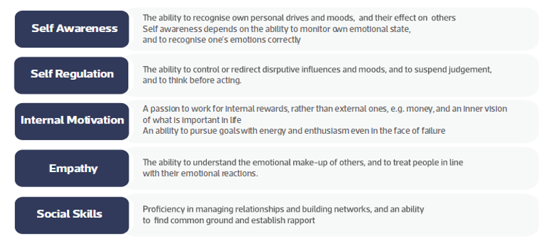 Emotional Intelligence2.png