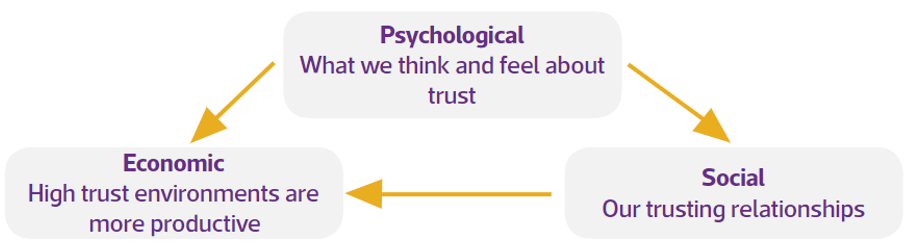 importance of trust1.png