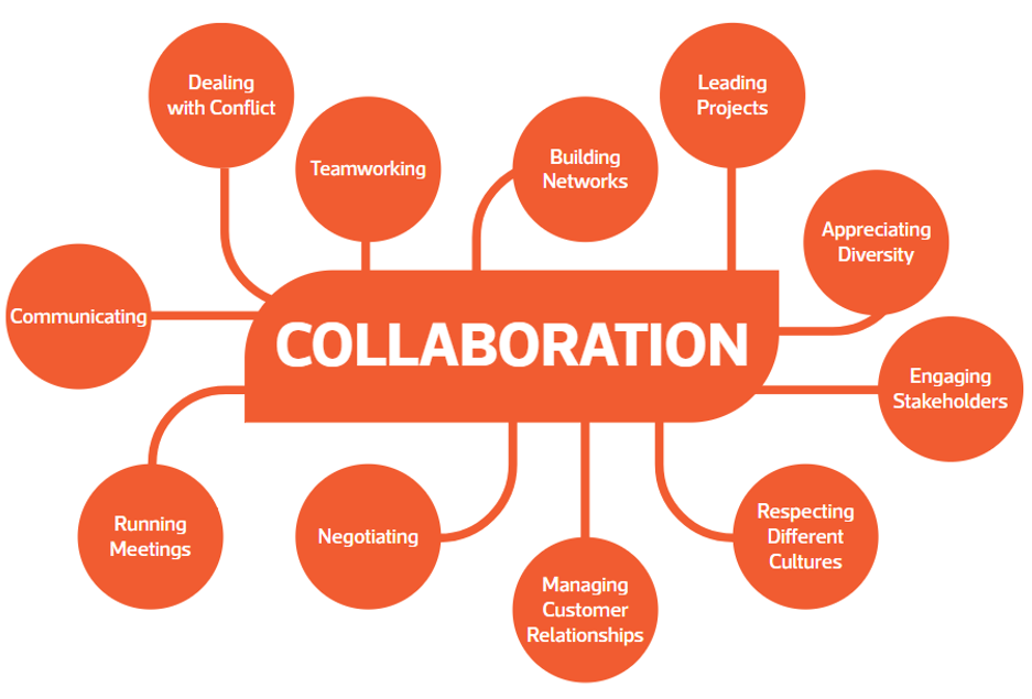 Collaboration Diagram.png